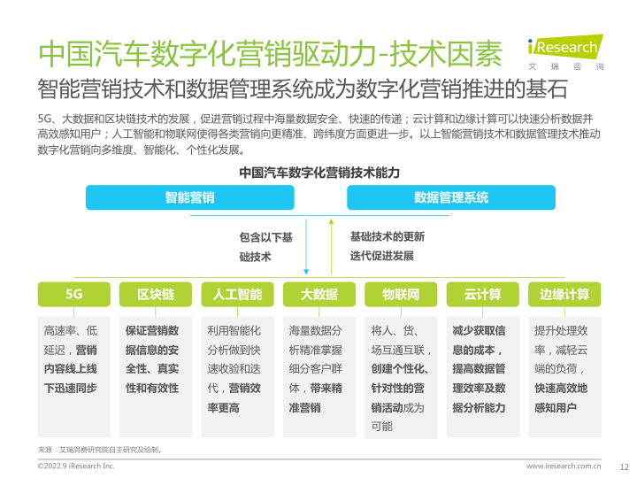 报告页面12