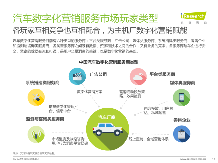 报告页面14