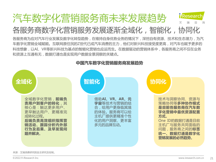 报告页面21