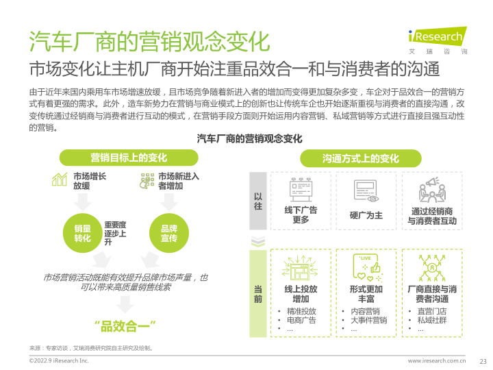 报告页面23