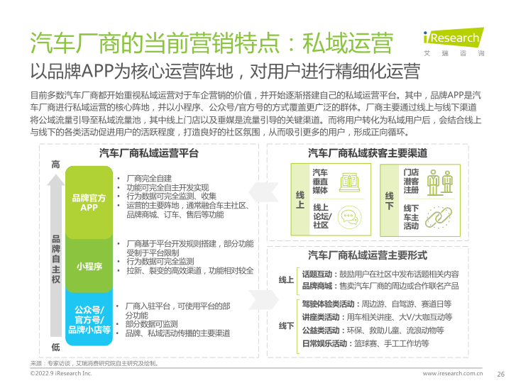 报告页面26