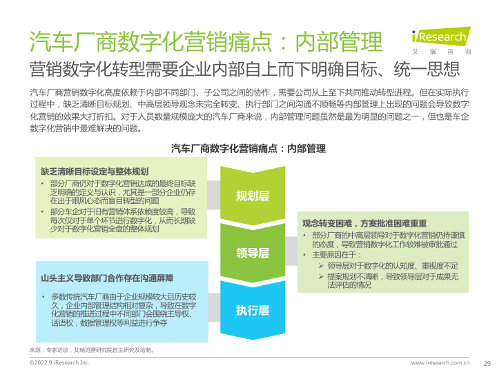 报告页面29