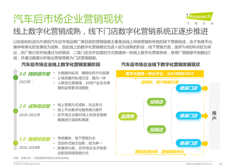 报告页面33