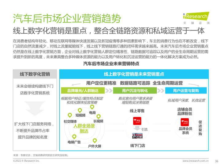 报告页面36