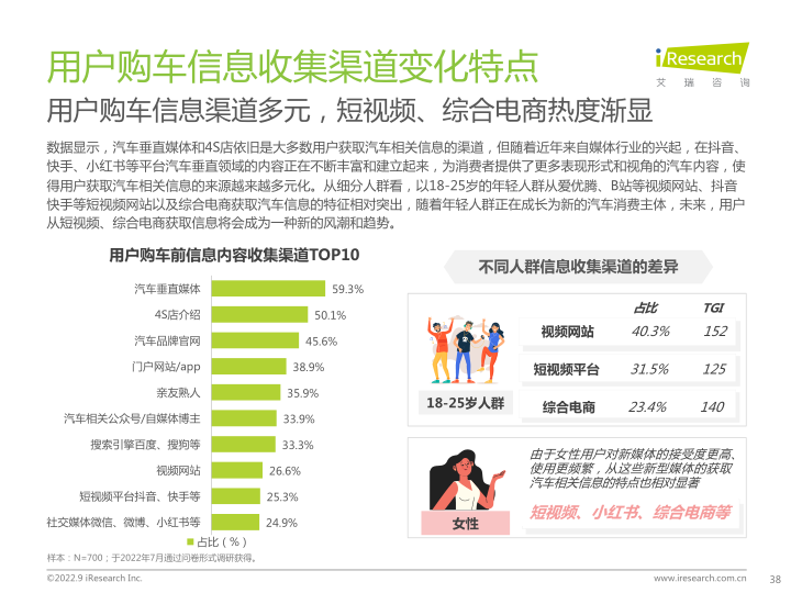 报告页面38