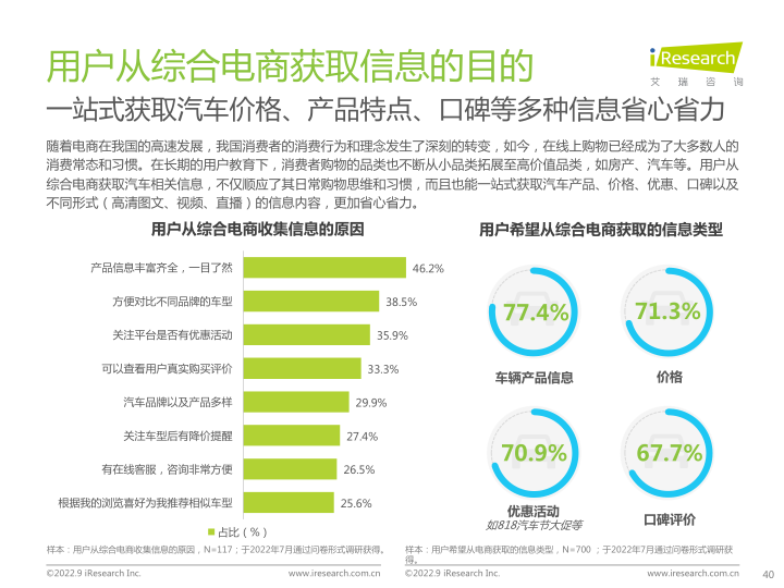 报告页面40