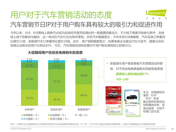 报告页面42