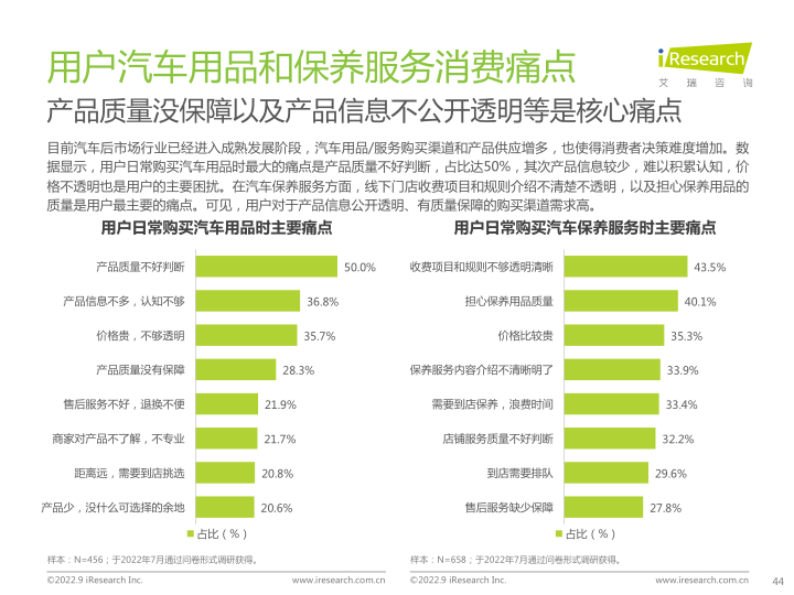 报告页面44