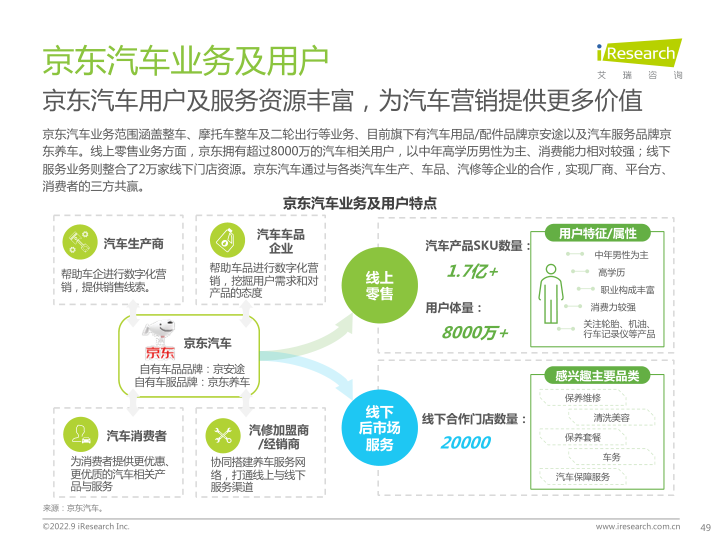 报告页面49