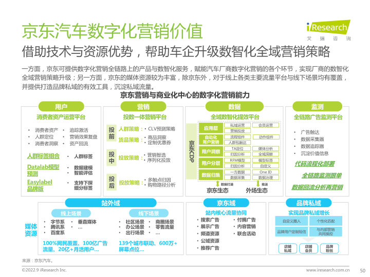 报告页面50