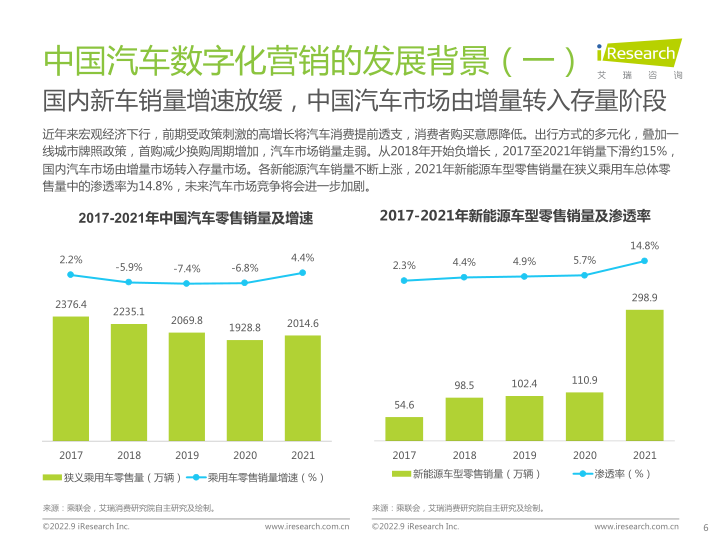 报告页面6