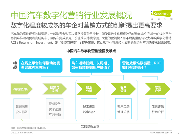 报告页面9