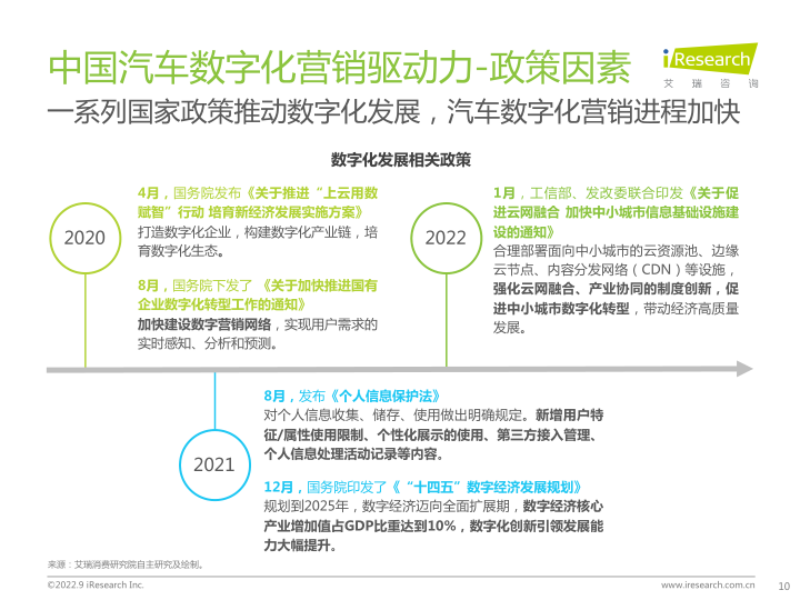 报告页面10