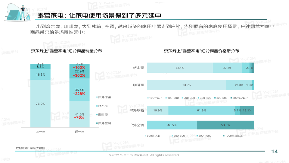 报告页面14