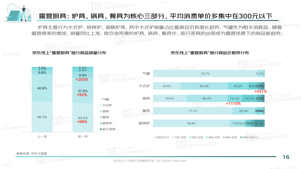 报告页面16