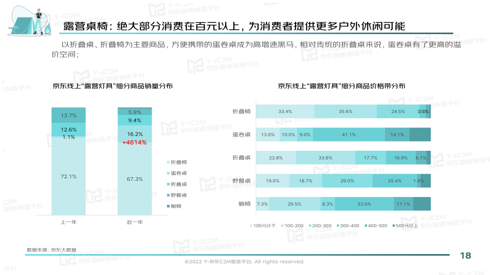 报告页面18