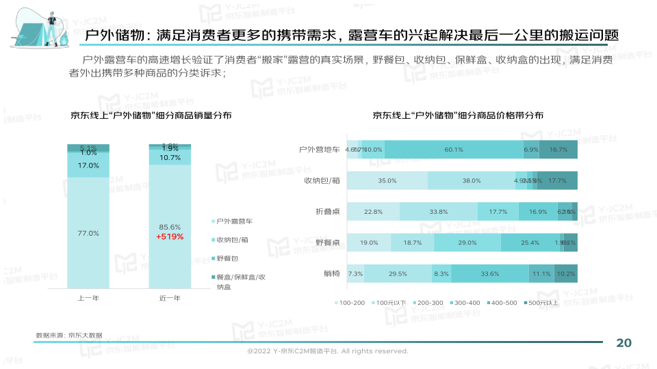 报告页面20