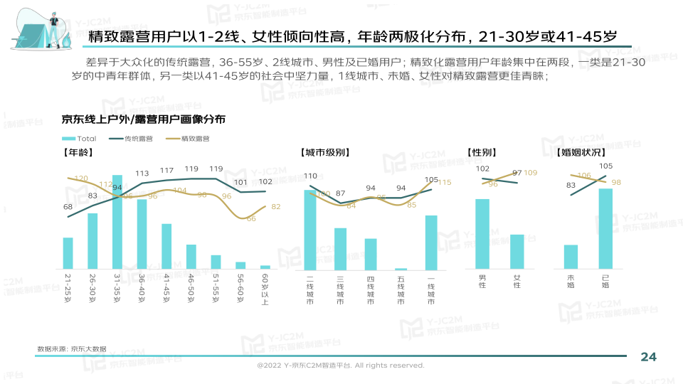 报告页面24