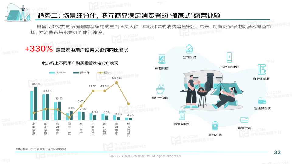 报告页面32