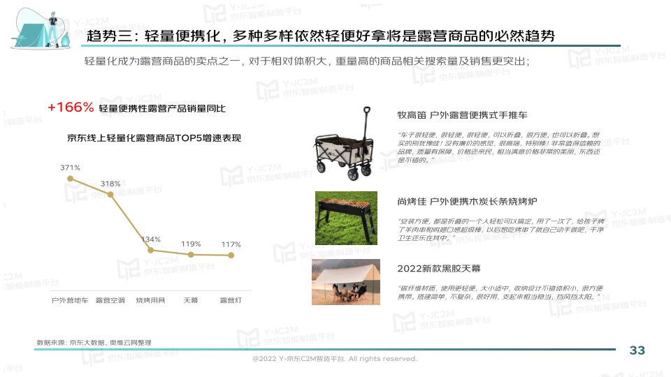 报告页面33