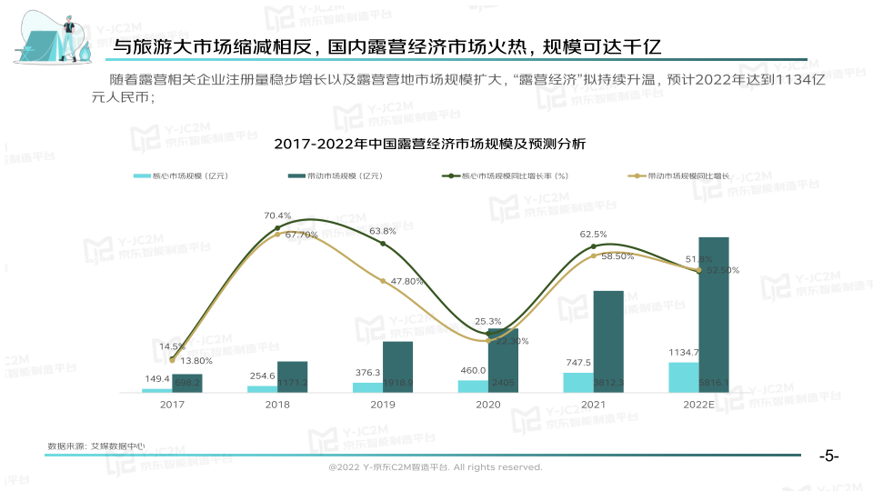 报告页面5