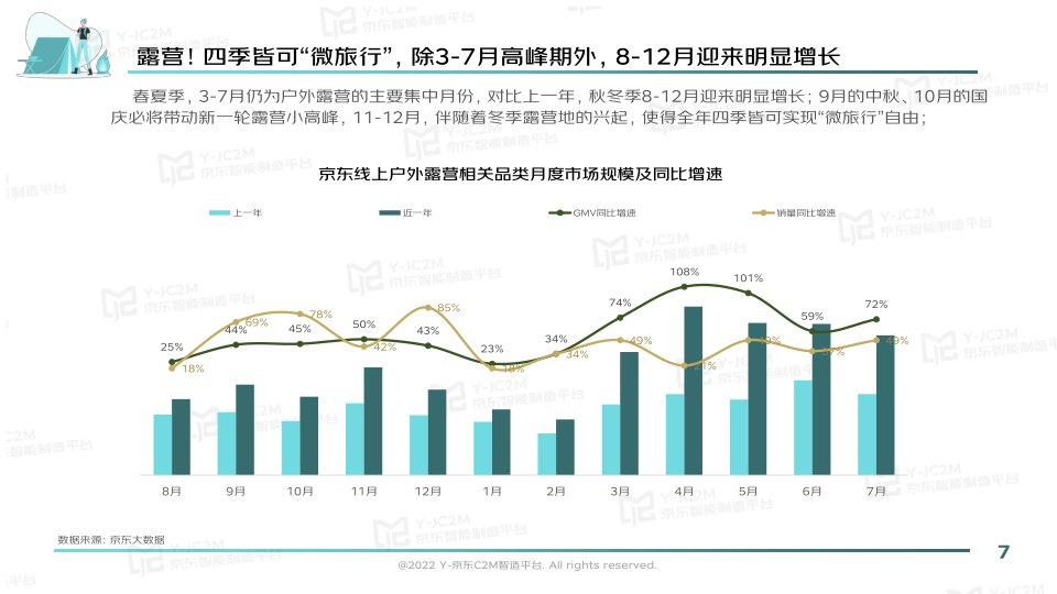 报告页面7