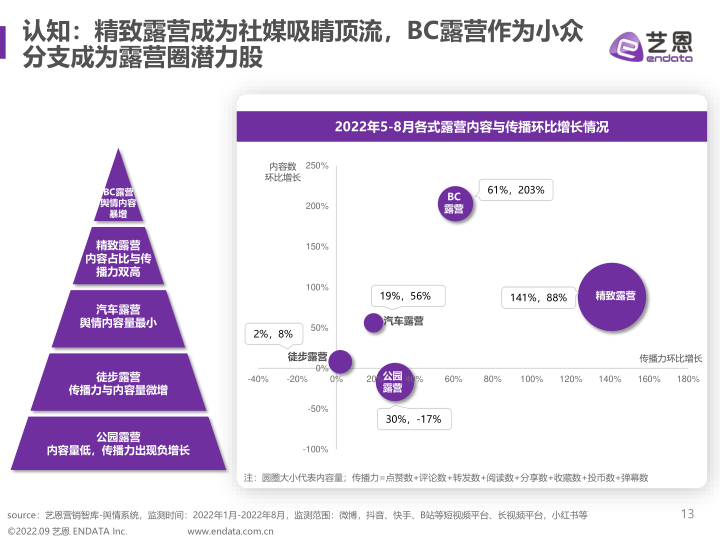 报告页面13