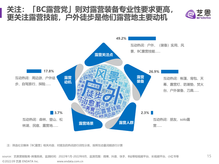 报告页面15