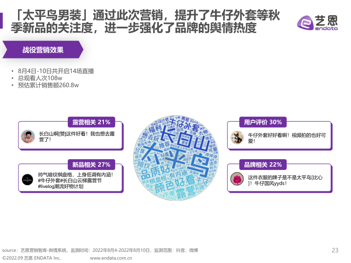 报告页面23