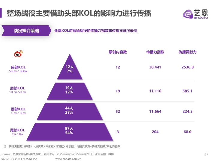 报告页面27