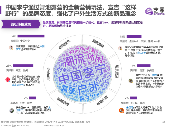 报告页面28