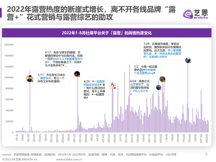 报告页面5