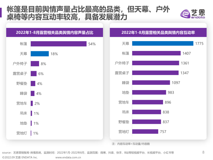 报告页面8