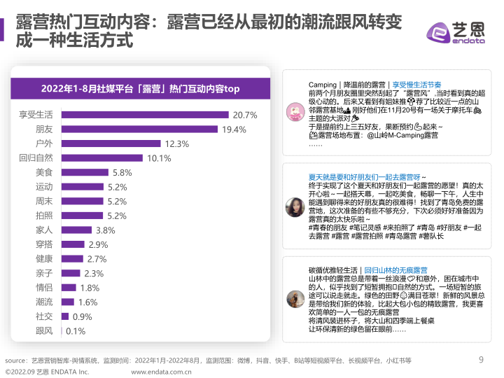 报告页面9