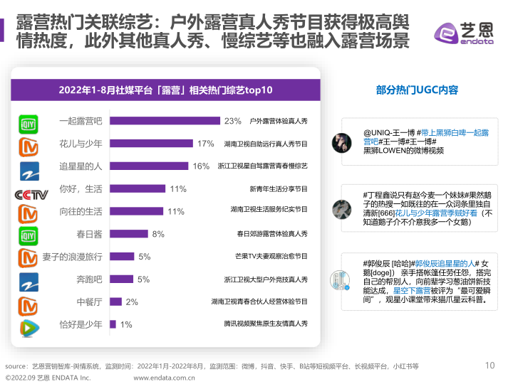 报告页面10