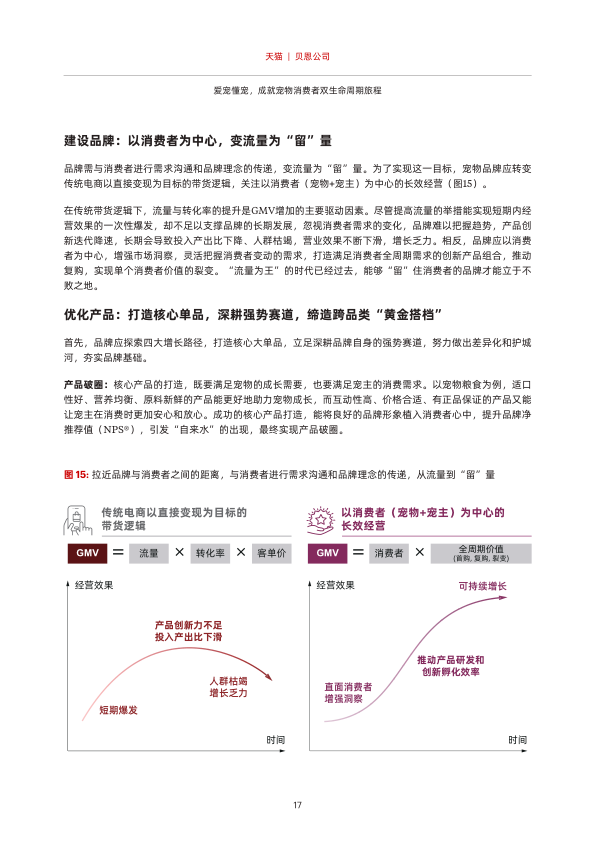 报告页面18