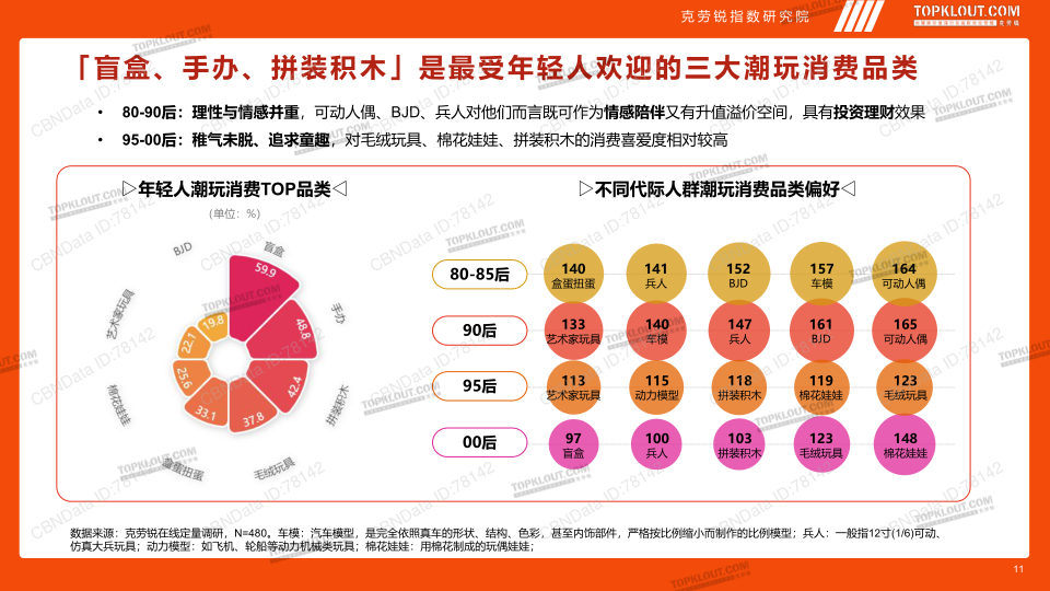 报告页面11