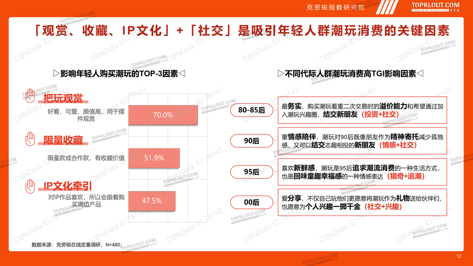 报告页面12