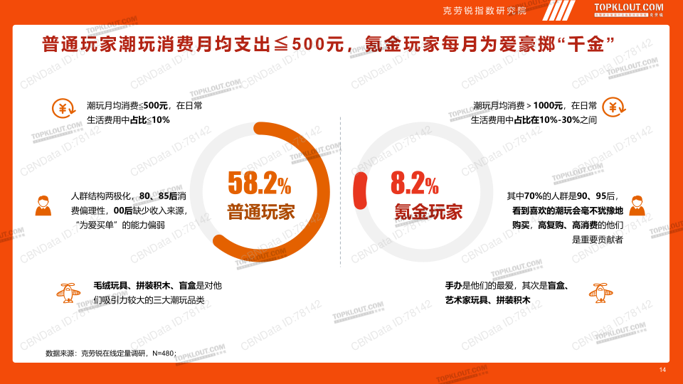 报告页面14