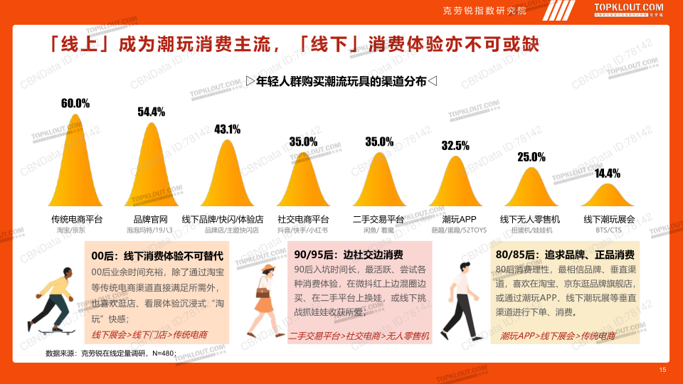 报告页面15