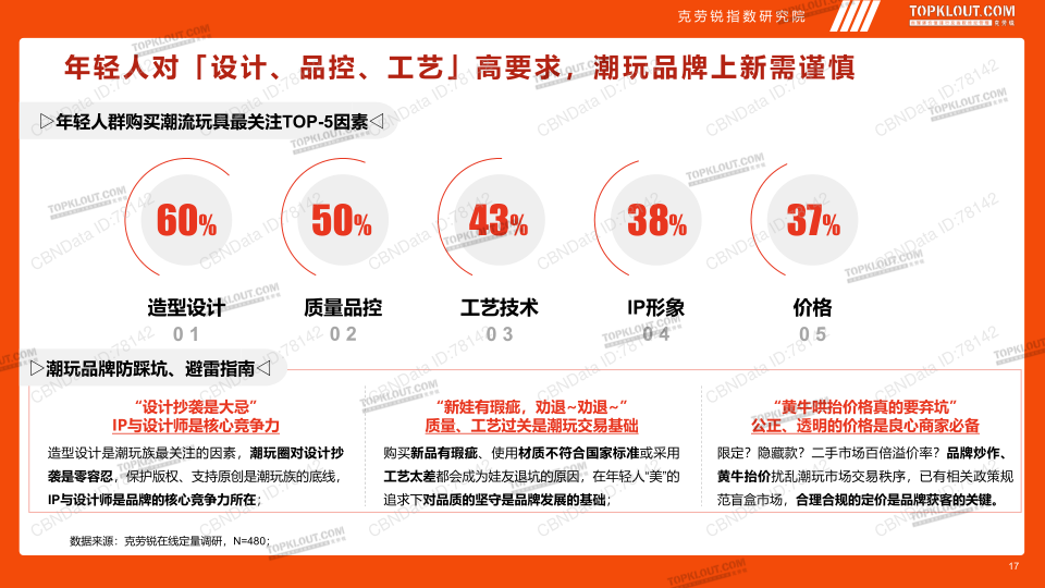 报告页面17