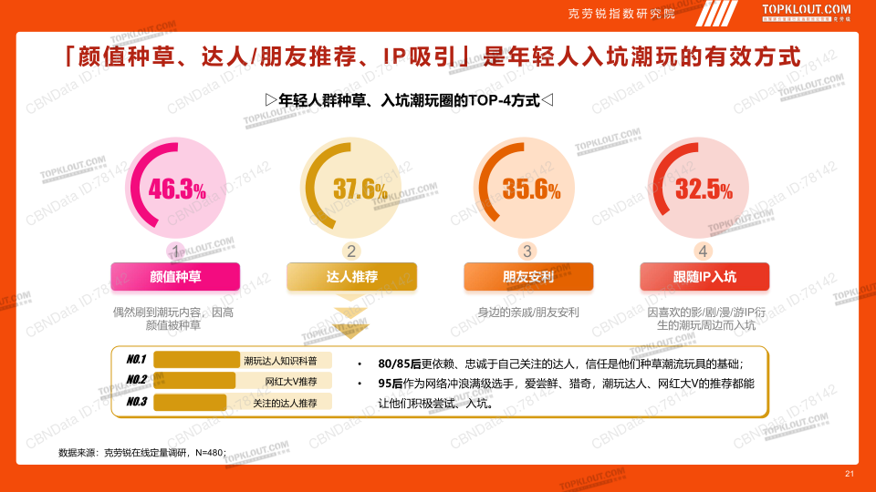 报告页面21