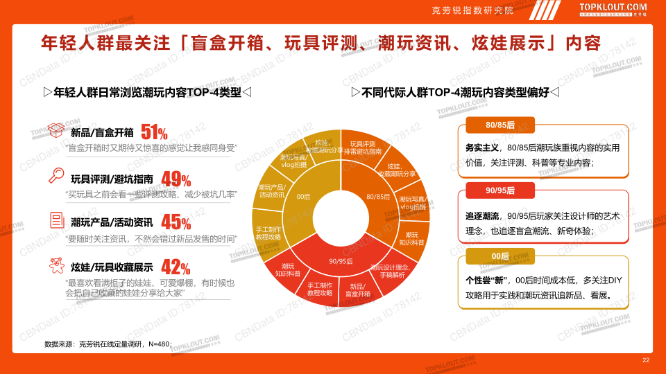 报告页面22