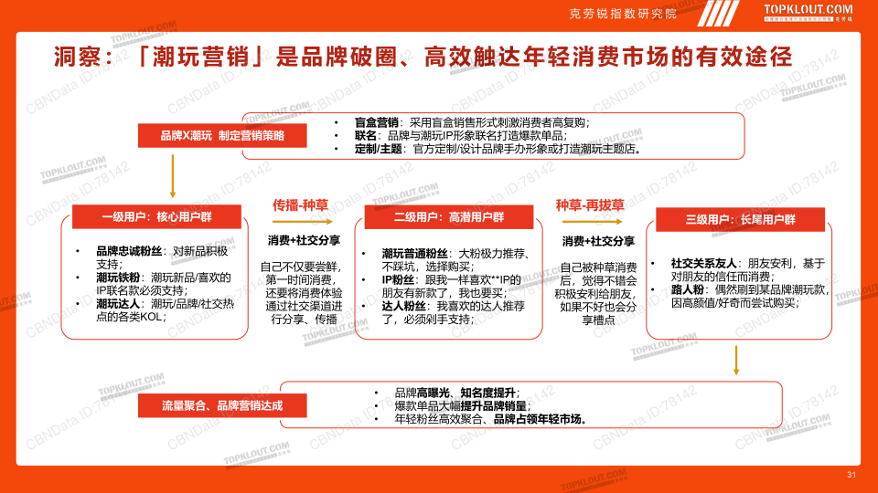 报告页面31