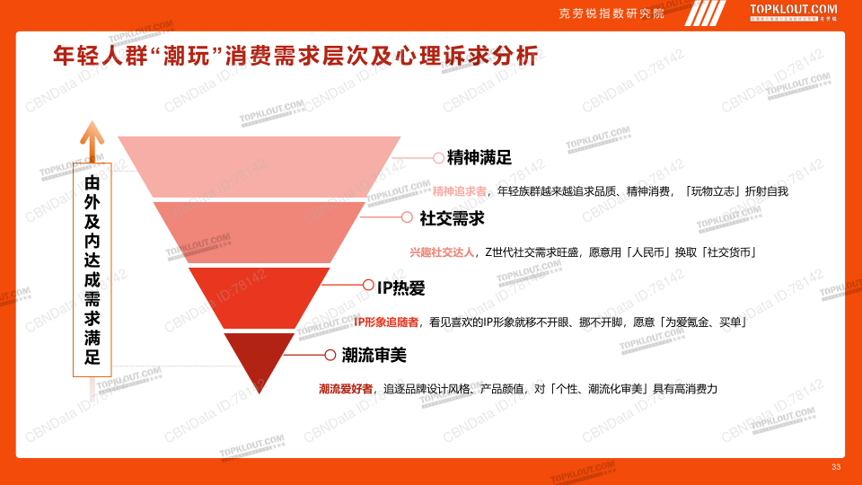 报告页面33