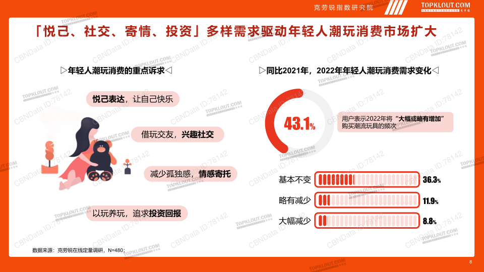 报告页面8