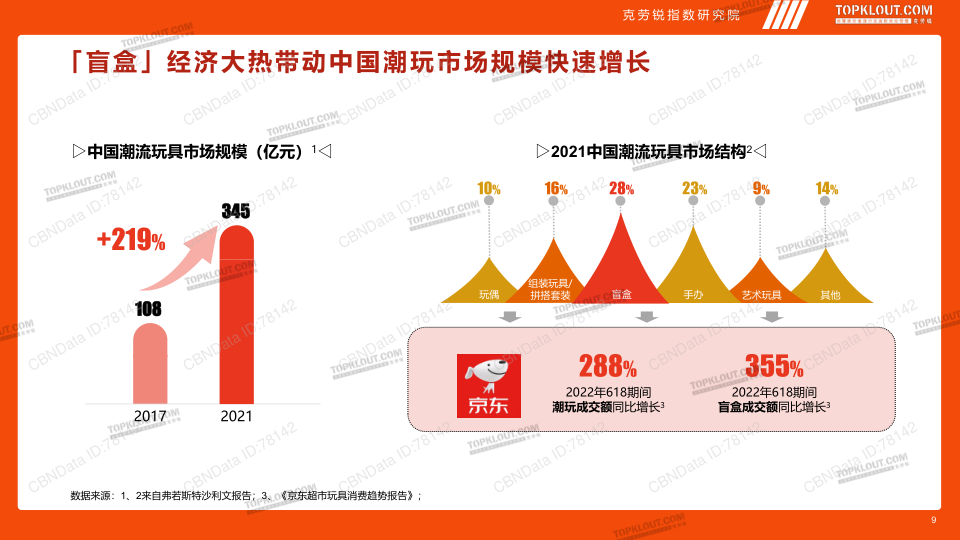 报告页面9