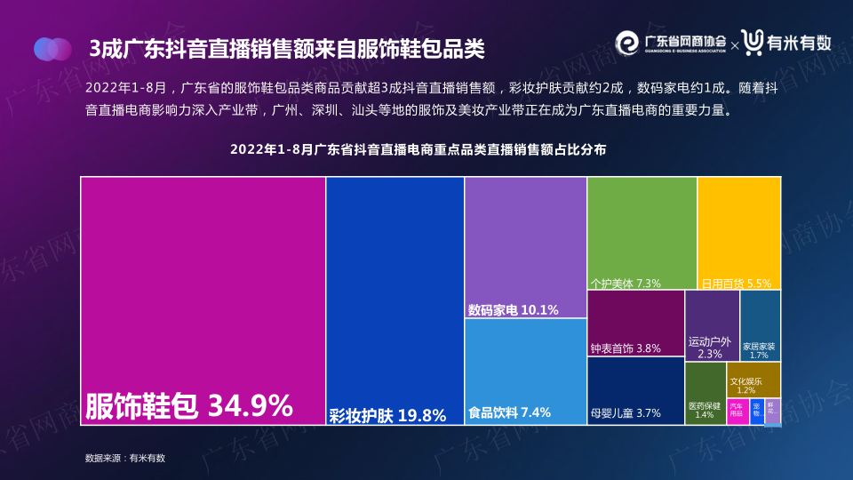 报告页面11