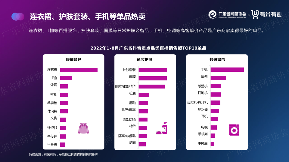 报告页面12