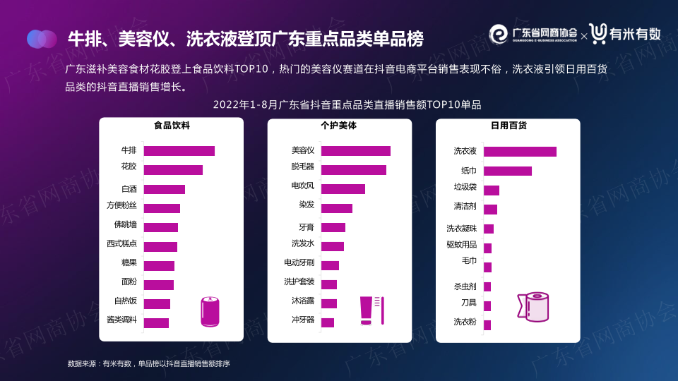 报告页面13